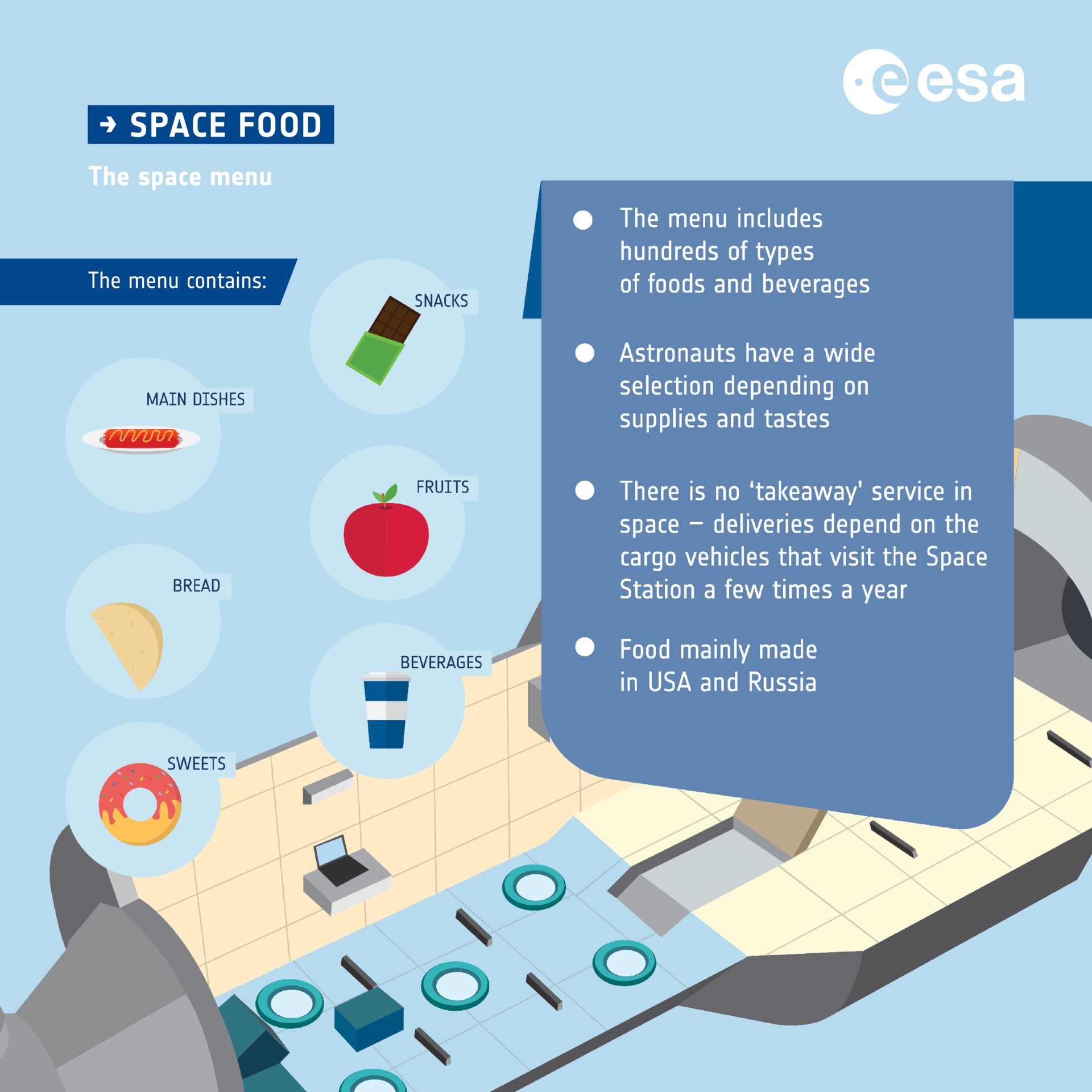 The space menu: infographic