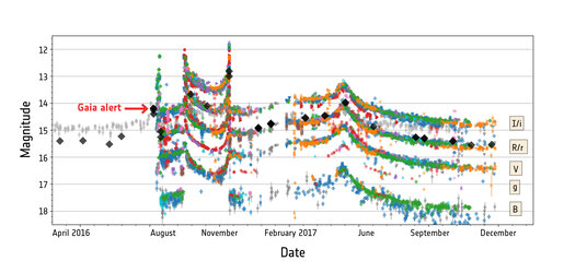 Microlensing observation campaign spearheaded by Gaia