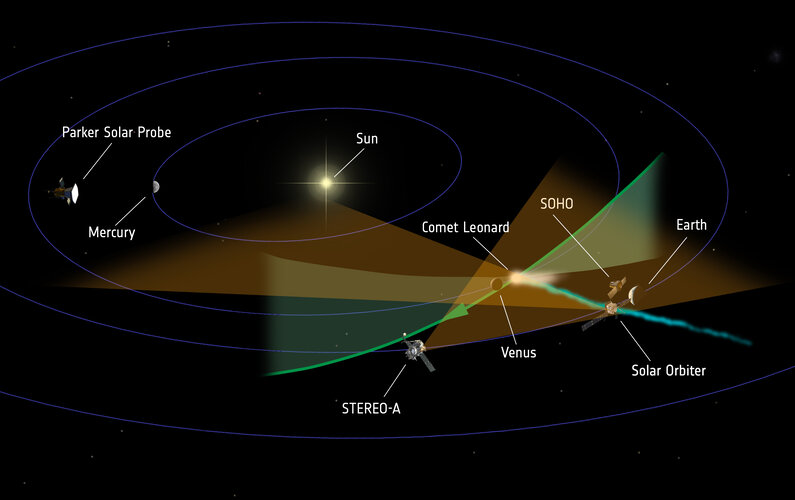 Watching Comet Leonard from all angles