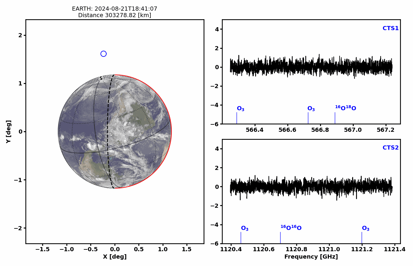 Juice’s SWI instrument looks through Earth's atmosphere straight down towards the surface