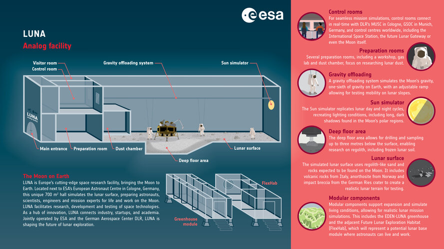 LUNA infographics