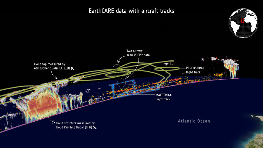 EarthCARE data overlaid with aircraft tracks 