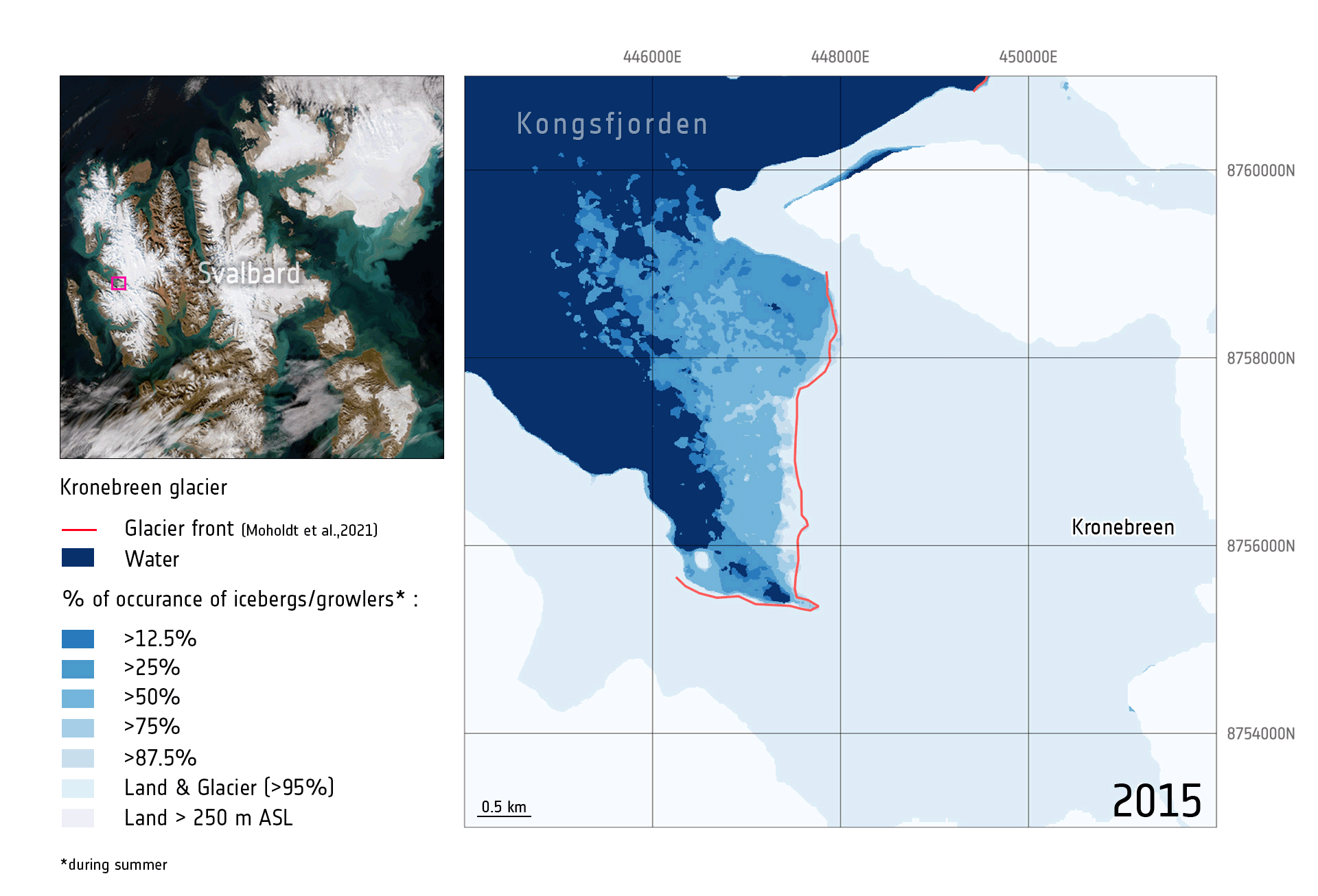 Evolution of the Kronebreen glacier