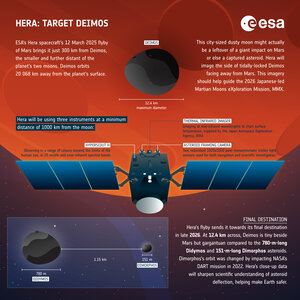 Hera: Target Deimos